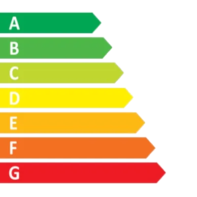 energetikai besorolás